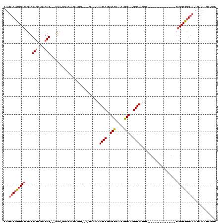 dotplot
