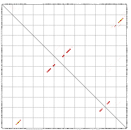 dotplot