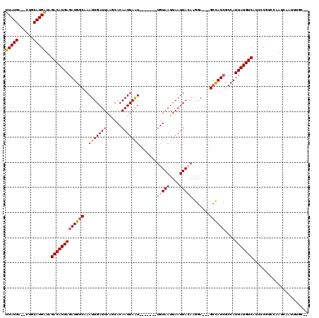 dotplot