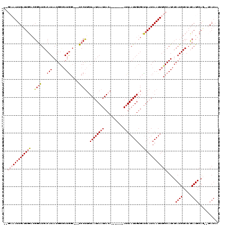 dotplot