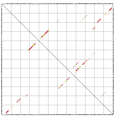 dotplot