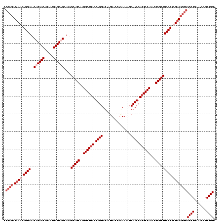 dotplot