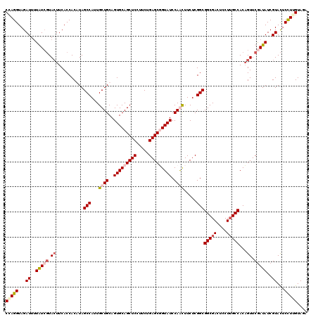 dotplot