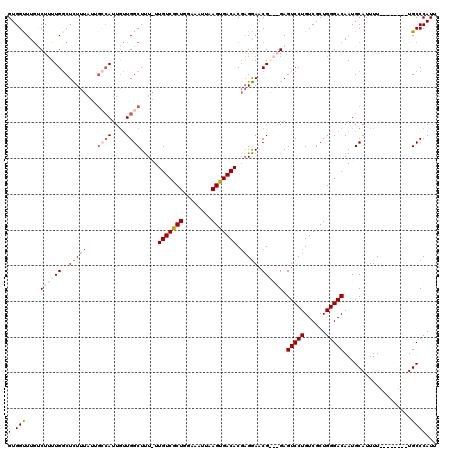 dotplot