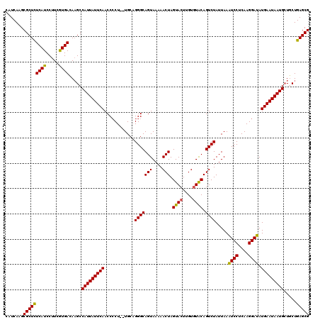 dotplot