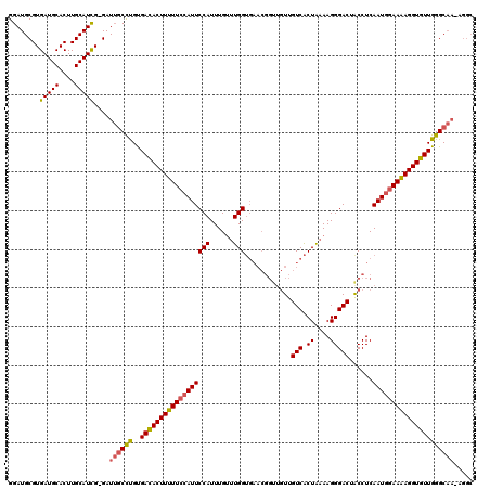 dotplot