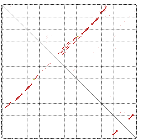 dotplot