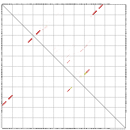 dotplot
