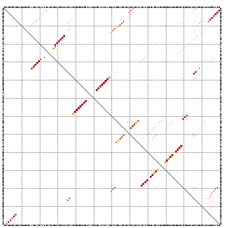 dotplot