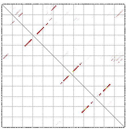 dotplot