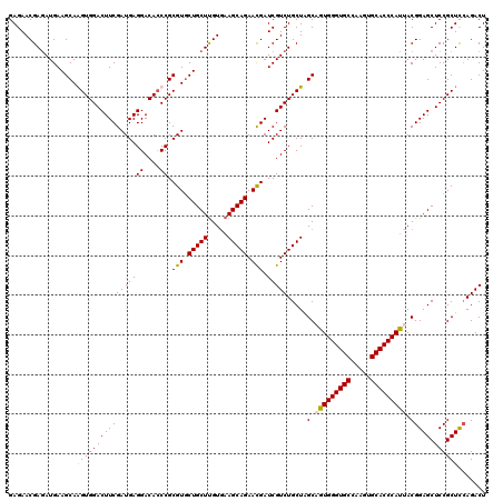 dotplot