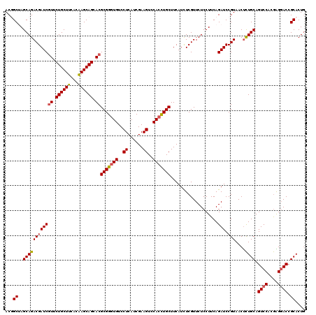 dotplot