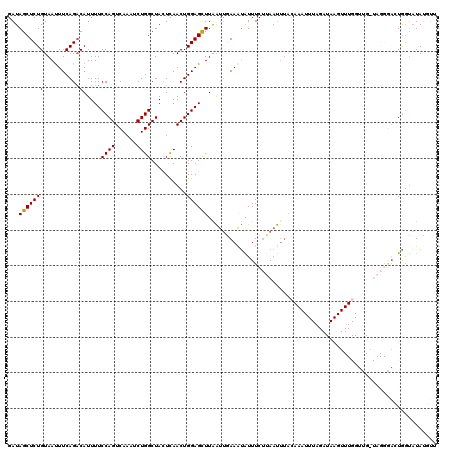 dotplot