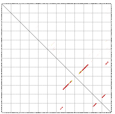 dotplot