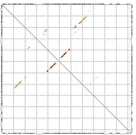 dotplot