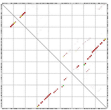 dotplot
