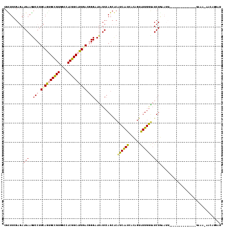 dotplot