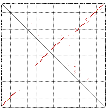 dotplot