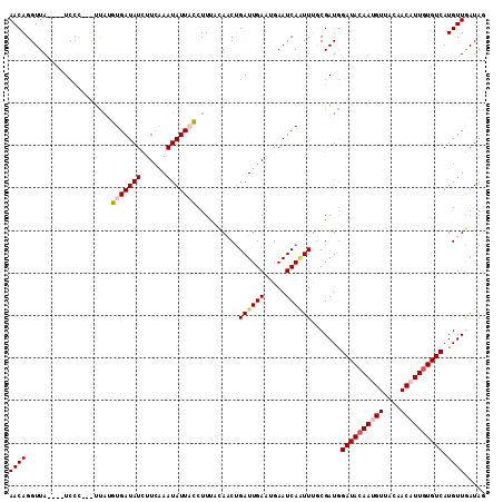 dotplot
