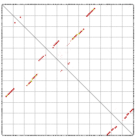 dotplot