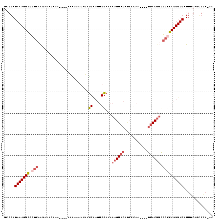 dotplot