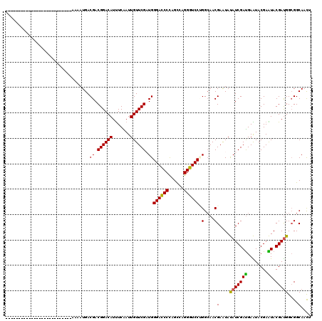 dotplot