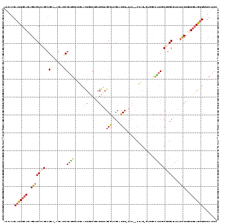 dotplot