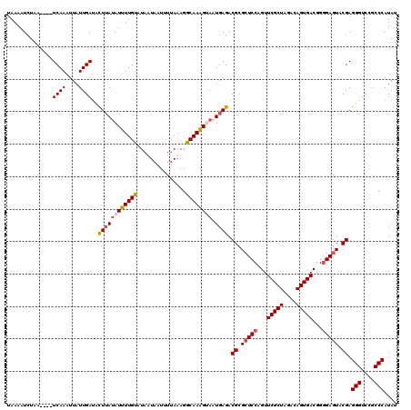 dotplot