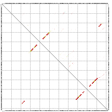 dotplot