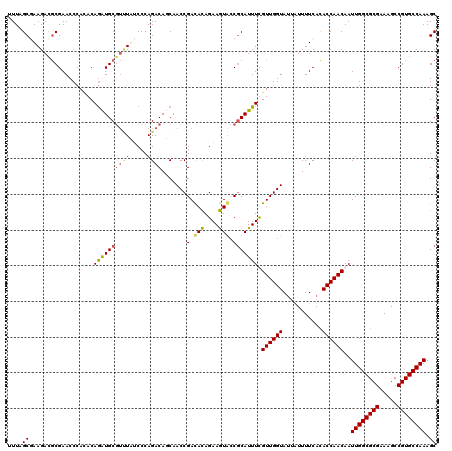 dotplot