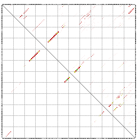 dotplot