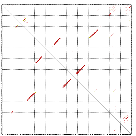 dotplot