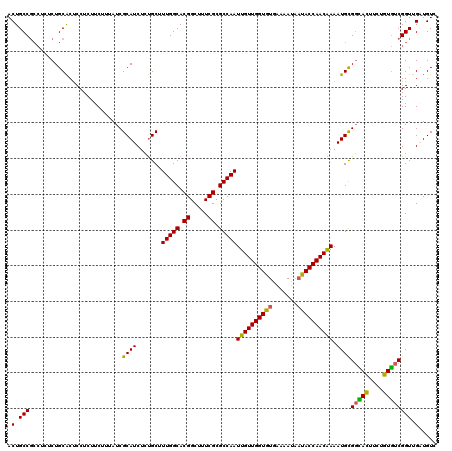 dotplot