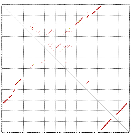 dotplot