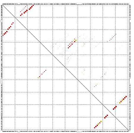 dotplot