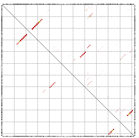dotplot