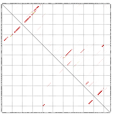 dotplot