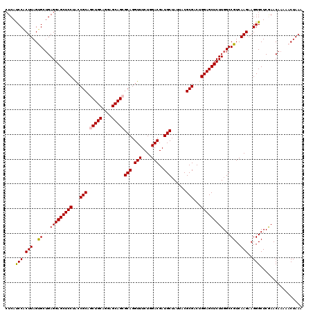 dotplot