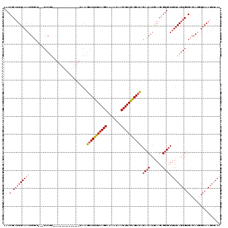 dotplot