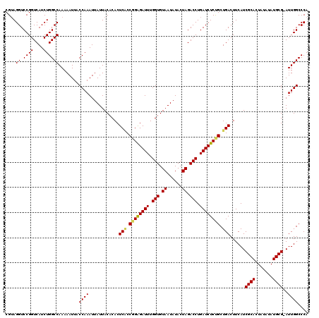 dotplot