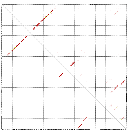 dotplot