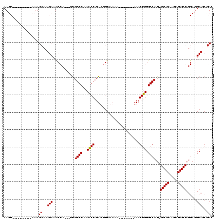 dotplot