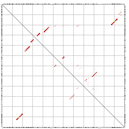 dotplot