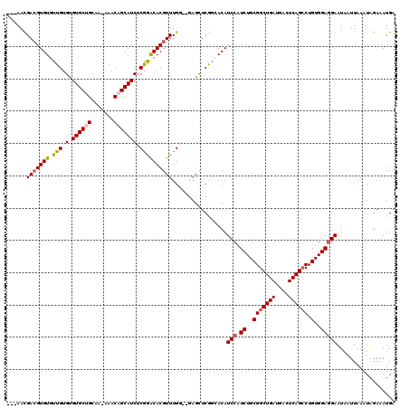 dotplot