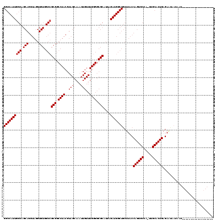 dotplot