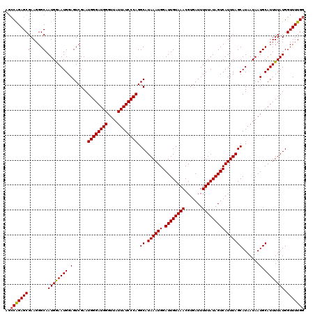dotplot