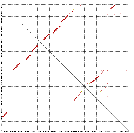 dotplot