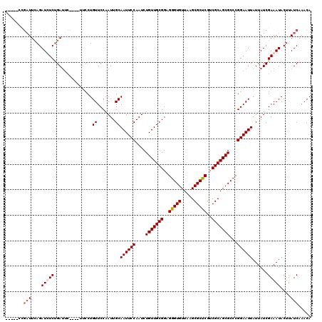 dotplot