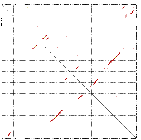 dotplot