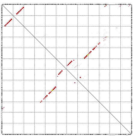 dotplot